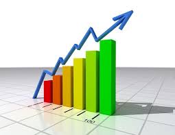 Abu Dhabi GDP