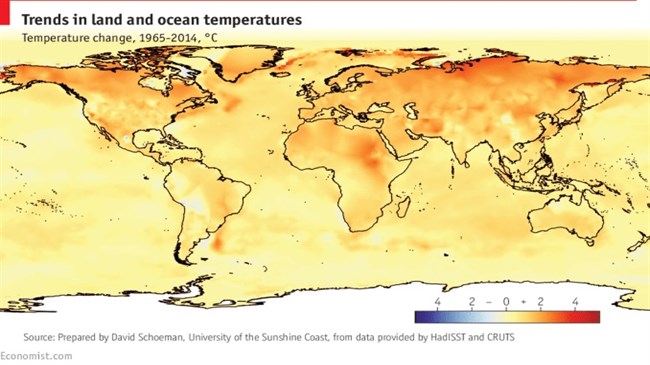 Climate change heat