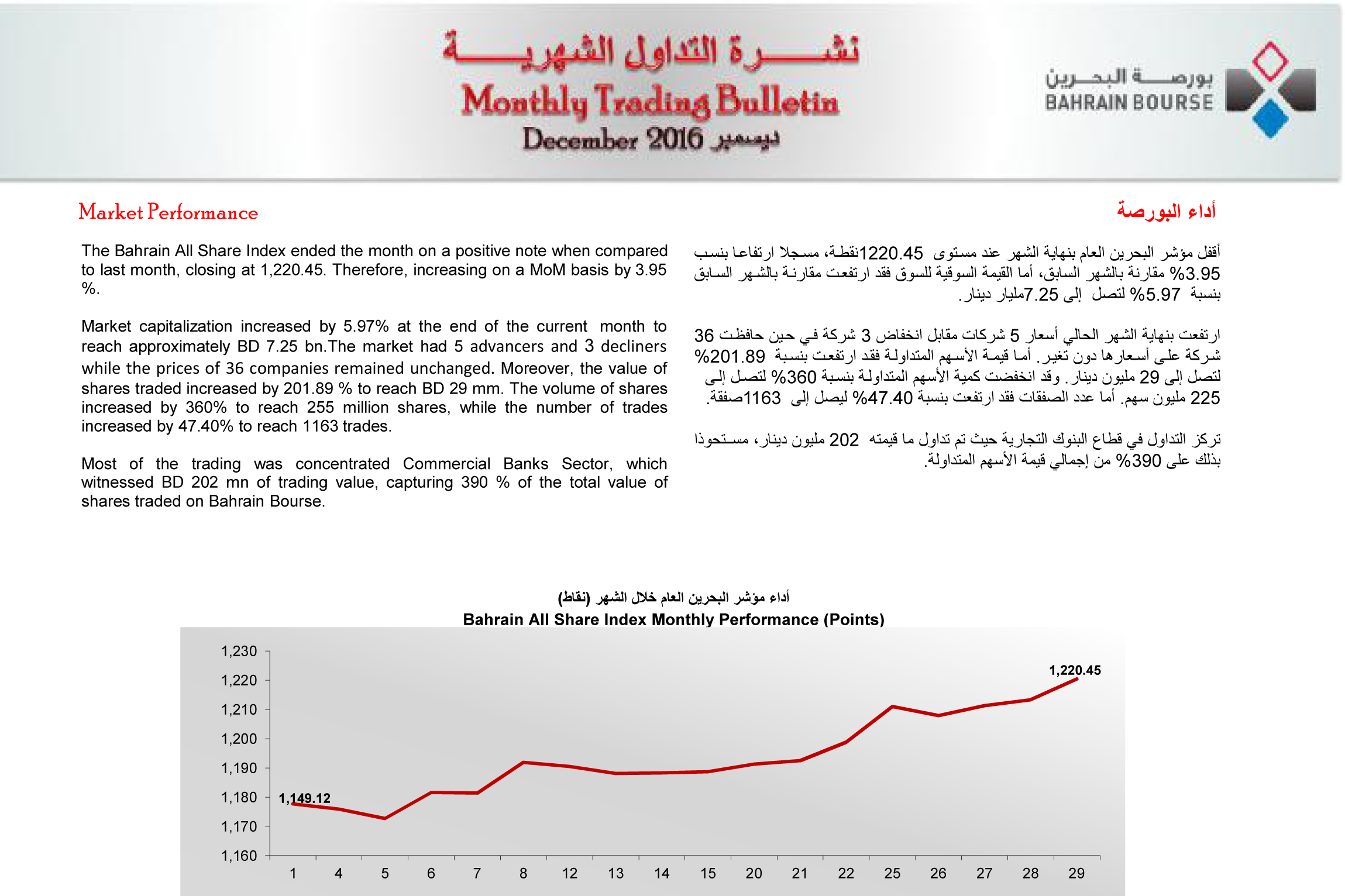 Bahrain Bourse Monthly Trading Bulletin December 2016 1